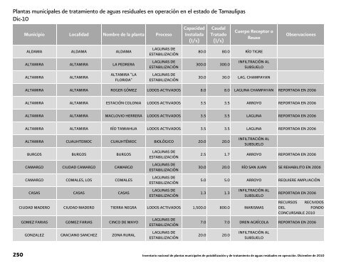 Inventario nacional de plantas municipales de potabilizaciÃ³n y de ...