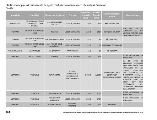 Inventario nacional de plantas municipales de potabilizaciÃ³n y de ...