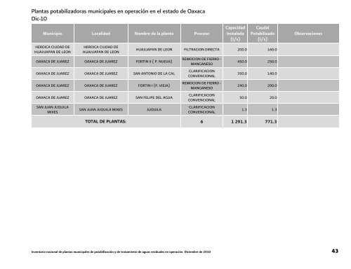 Inventario nacional de plantas municipales de potabilizaciÃ³n y de ...