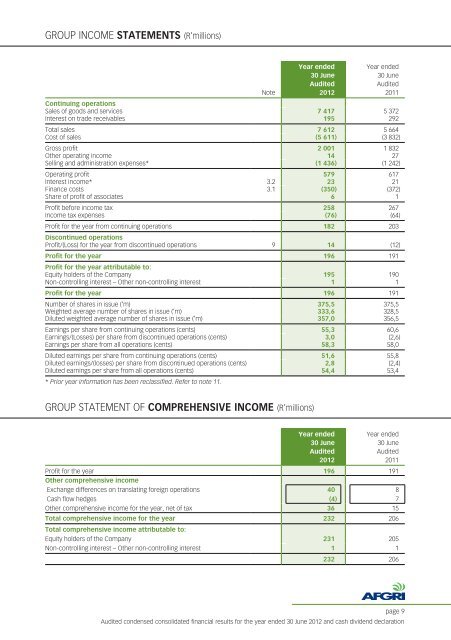 AUDITED CONDENSED CONSOLIDATED FINANCIAL ... - AFGRI