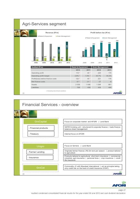 AUDITED CONDENSED CONSOLIDATED FINANCIAL ... - AFGRI