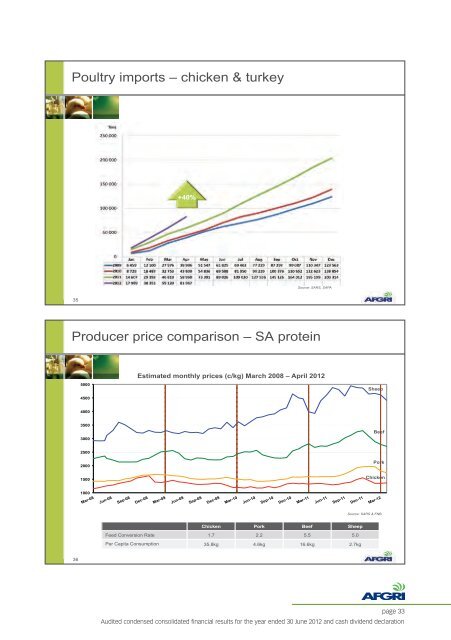 AUDITED CONDENSED CONSOLIDATED FINANCIAL ... - AFGRI