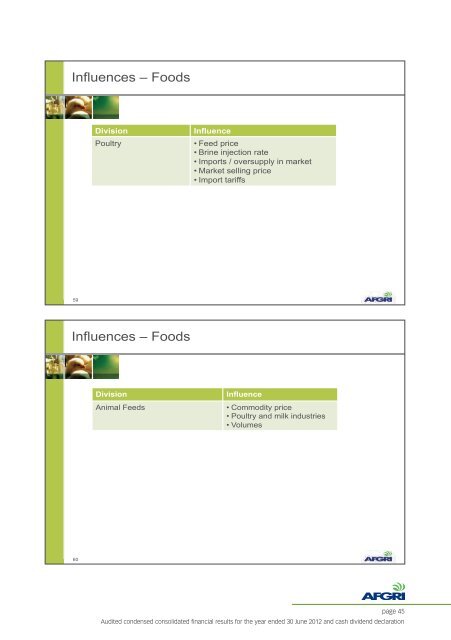 AUDITED CONDENSED CONSOLIDATED FINANCIAL ... - AFGRI