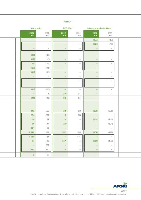 AUDITED CONDENSED CONSOLIDATED FINANCIAL ... - AFGRI