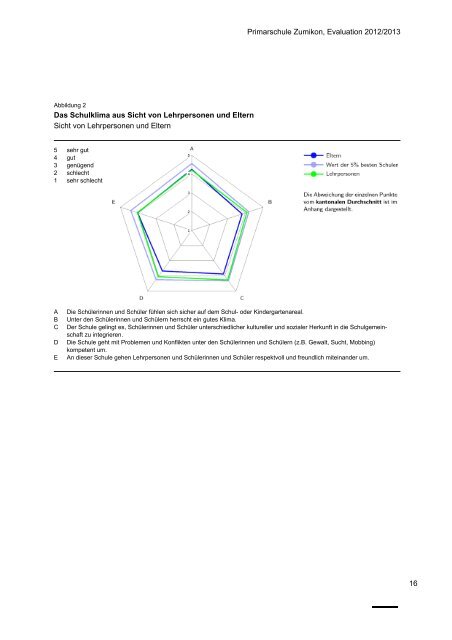 Schulbeurteilung der Schule Zumikon [PDF, 1.00 MB] - Gemeinde ...