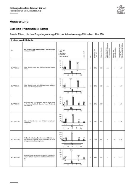 Schulbeurteilung der Schule Zumikon [PDF, 1.00 MB] - Gemeinde ...