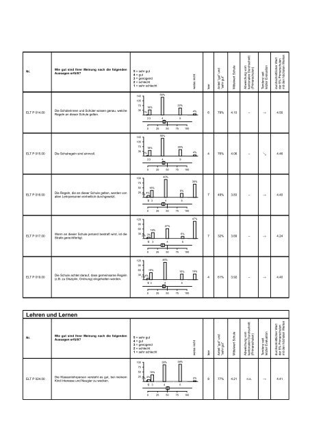 Schulbeurteilung der Schule Zumikon [PDF, 1.00 MB] - Gemeinde ...