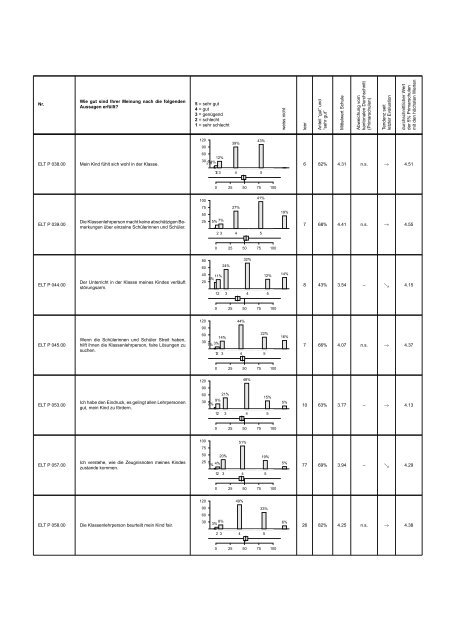 Schulbeurteilung der Schule Zumikon [PDF, 1.00 MB] - Gemeinde ...