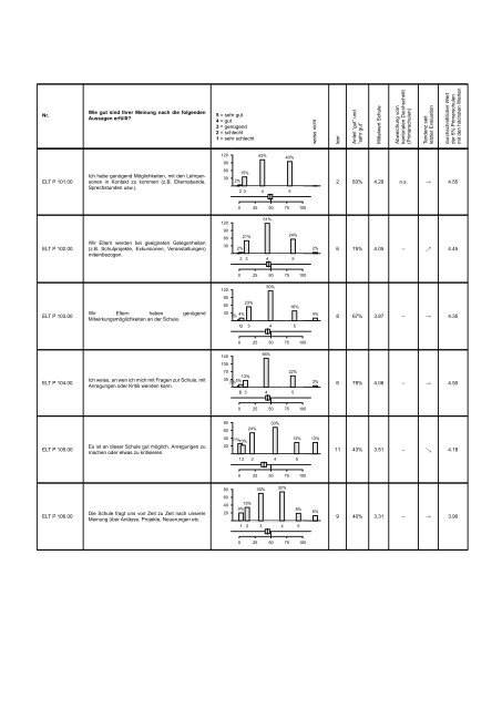 Schulbeurteilung der Schule Zumikon [PDF, 1.00 MB] - Gemeinde ...