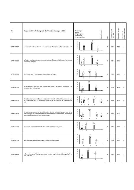 Schulbeurteilung der Schule Zumikon [PDF, 1.00 MB] - Gemeinde ...