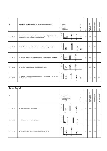 Schulbeurteilung der Schule Zumikon [PDF, 1.00 MB] - Gemeinde ...