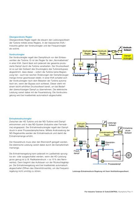 Symphony Plus für Industrie Turbinen S-TurboCONTROL