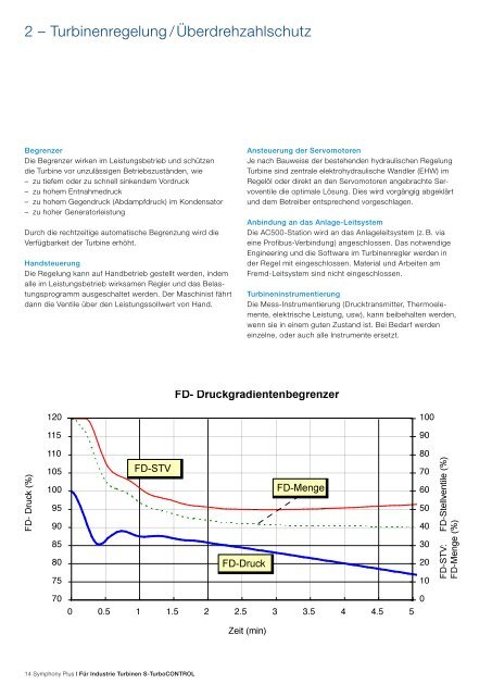 Symphony Plus für Industrie Turbinen S-TurboCONTROL