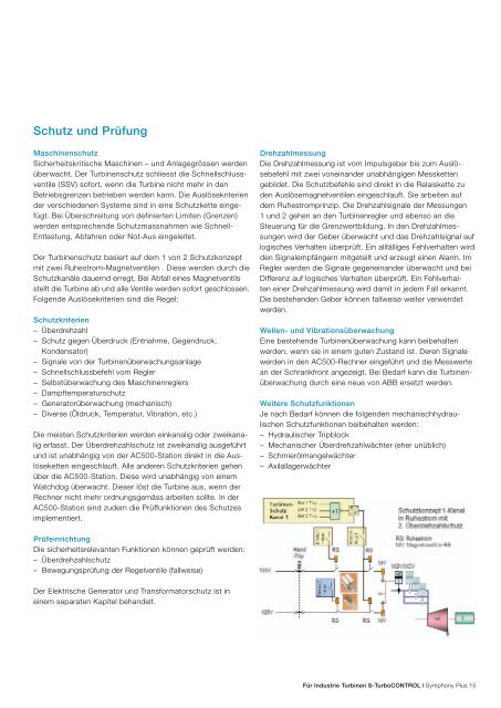 Symphony Plus für Industrie Turbinen S-TurboCONTROL