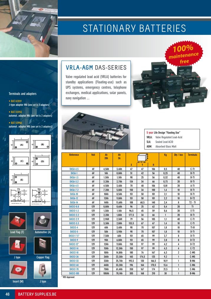 Www.batterysupplies.be Magazines