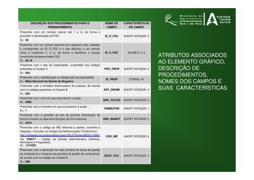 Metodologia de representaÃƒÂ§ÃƒÂ£o das RPDFCI - ICNF