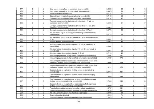 REFERAT pentru aprobarea Ordinului ministrului sÄnÄtÄÅ£ii publice Åi ...