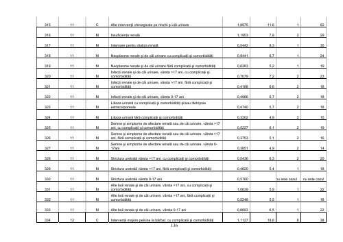 REFERAT pentru aprobarea Ordinului ministrului sÄnÄtÄÅ£ii publice Åi ...