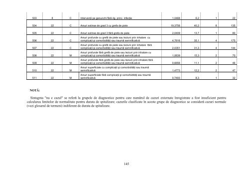 REFERAT pentru aprobarea Ordinului ministrului sÄnÄtÄÅ£ii publice Åi ...