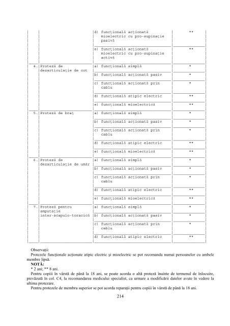 REFERAT pentru aprobarea Ordinului ministrului sÄnÄtÄÅ£ii publice Åi ...