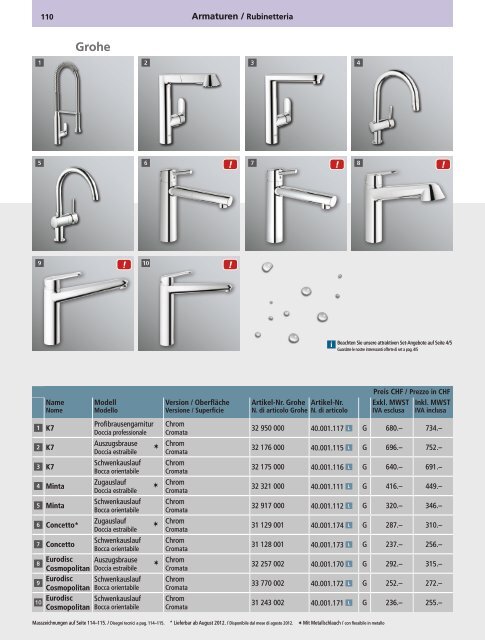 SpÃƒÂ¼len und Becken: Preisliste 2012 - Suter Inox AG