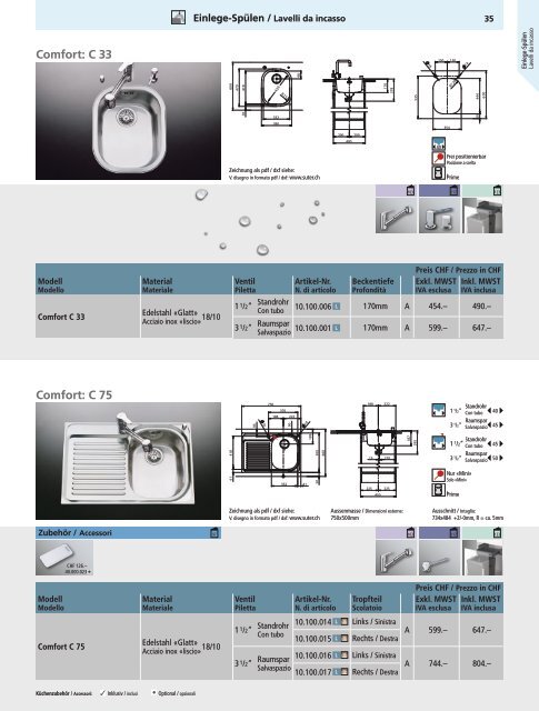 SpÃƒÂ¼len und Becken: Preisliste 2012 - Suter Inox AG