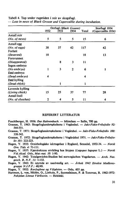 Sterna, bind 13 nr 1 (PDF-fil) - Museum Stavanger