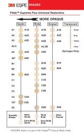 Noritake Ex 3 Firing Chart