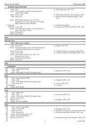 Family Group Sheet Duff - Goodwin - Percy L Withers