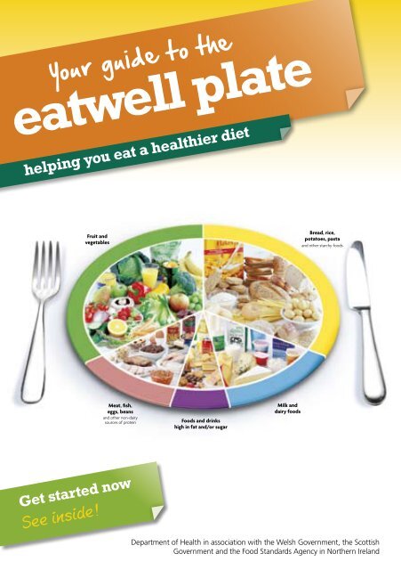 The eatwell plate leaflet - Drumchapel LIFE