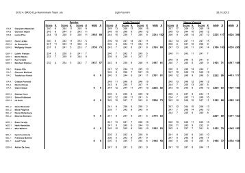 2012 4. BR50-Cup Hamminkeln Team - Benchrest BR50 SchieÃen