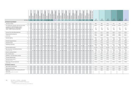 PRICE LIST. - BMW Ireland