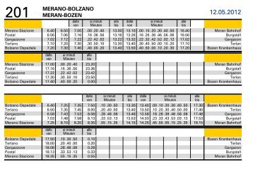 201 MERANO-BOLZANO MERAN-BOZEN - sasa