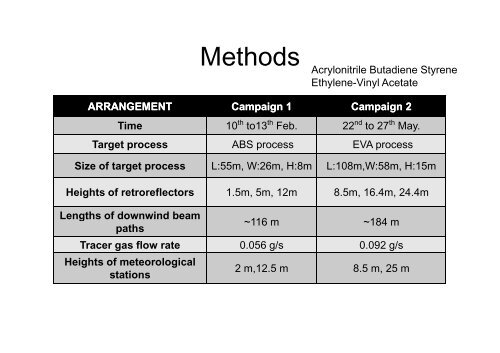 Field Evaluations of Using Vertical Radial Plume Mapping for ...