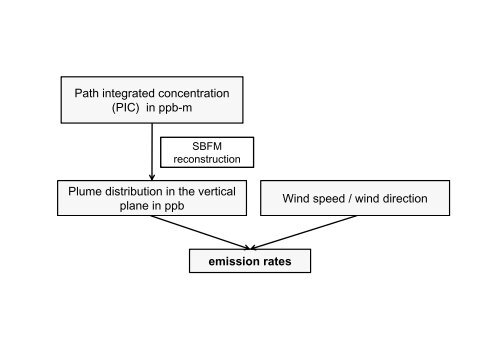Field Evaluations of Using Vertical Radial Plume Mapping for ...