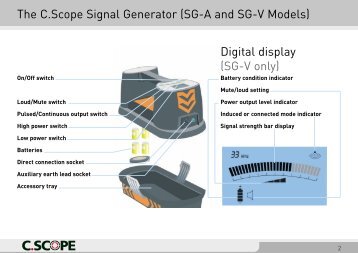 The C.Scope Signal Generator (SG-A and SG-V Models) Digital ...