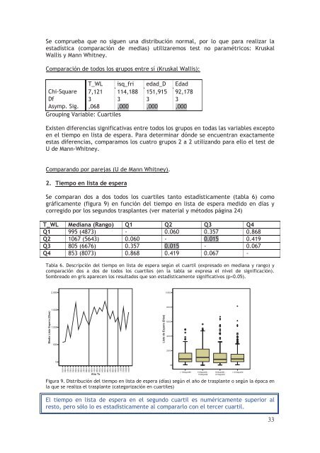 influencia de la época del trasplante y de la funciðn precoz del ...