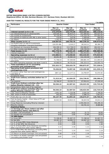 KOTAK MAHINDRA BANK LIMITED (CONSOLIDATED) - Domain-b