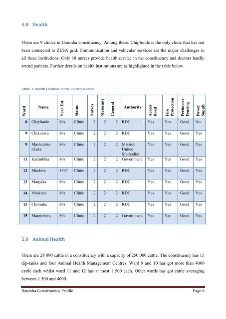 Uzumba Constituency Profile - Zimbabwe Parliament