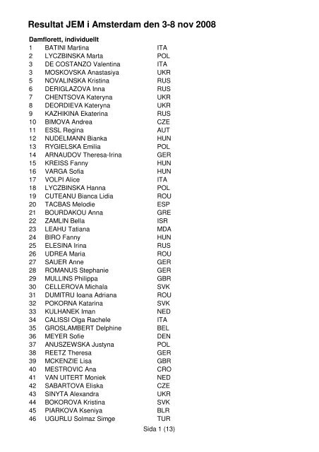 Resultat JEM i Amsterdam den 3-8 nov 2008