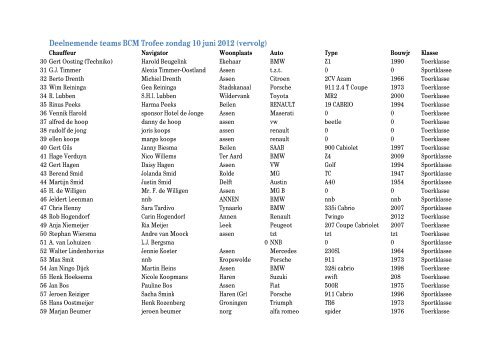 Deelnemende teams BCM Trofee zondag 10 juni 2012 - BMC  Trofee