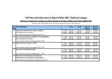 Tarif des amendes pour le Sport d'Elite (Valable ... - Swiss Ice Hockey