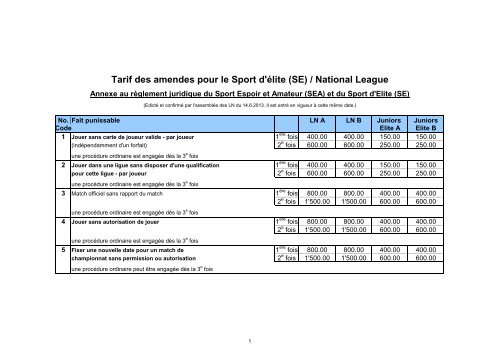 Tarif des amendes pour le Sport d'Elite (Valable ... - Swiss Ice Hockey