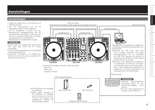 Handleiding DN-S3700 in PDF