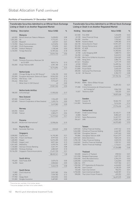 Merrill Lynch International Investment Funds Audited Annual Report ...