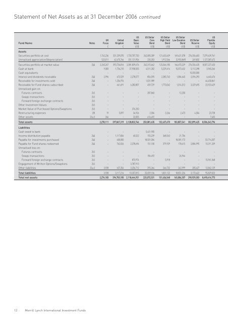 Merrill Lynch International Investment Funds Audited Annual Report ...