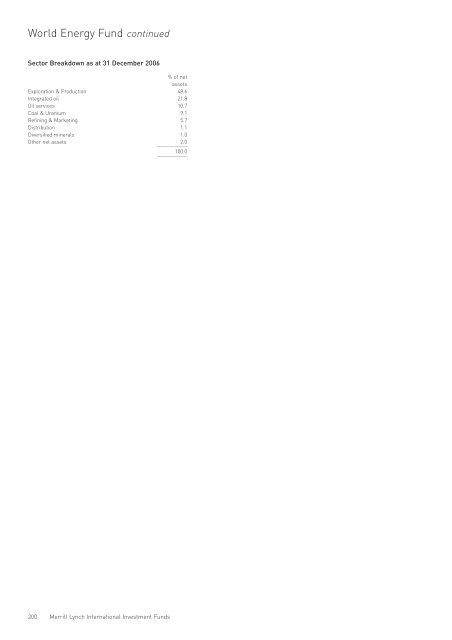 Merrill Lynch International Investment Funds Audited Annual Report ...