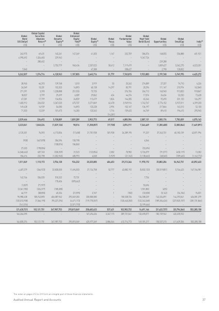 Merrill Lynch International Investment Funds Audited Annual Report ...