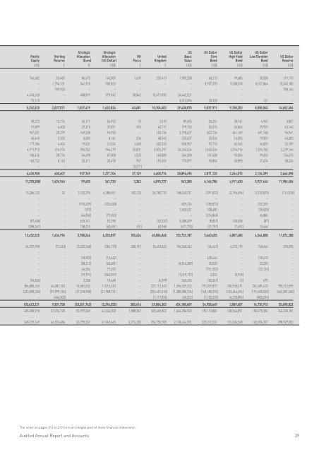 Merrill Lynch International Investment Funds Audited Annual Report ...