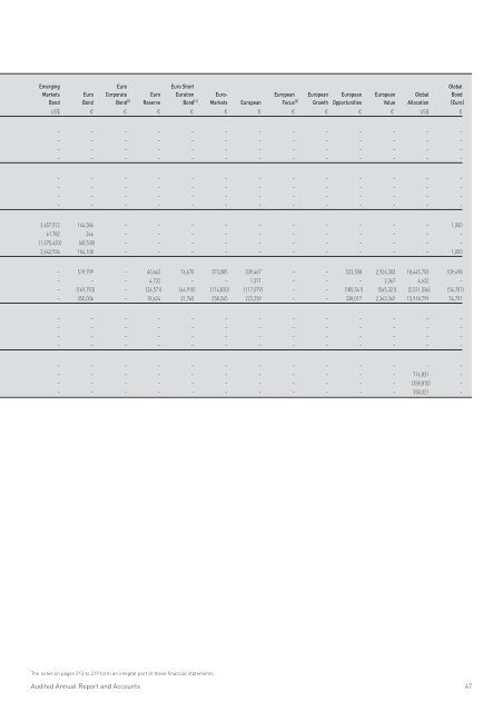 Merrill Lynch International Investment Funds Audited Annual Report ...